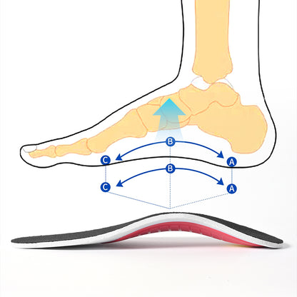 Orthoflex Pantar fasciitis Insoles